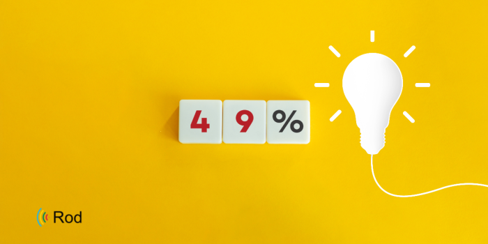Where Great Promo Products Begin Before You Pick a Product.